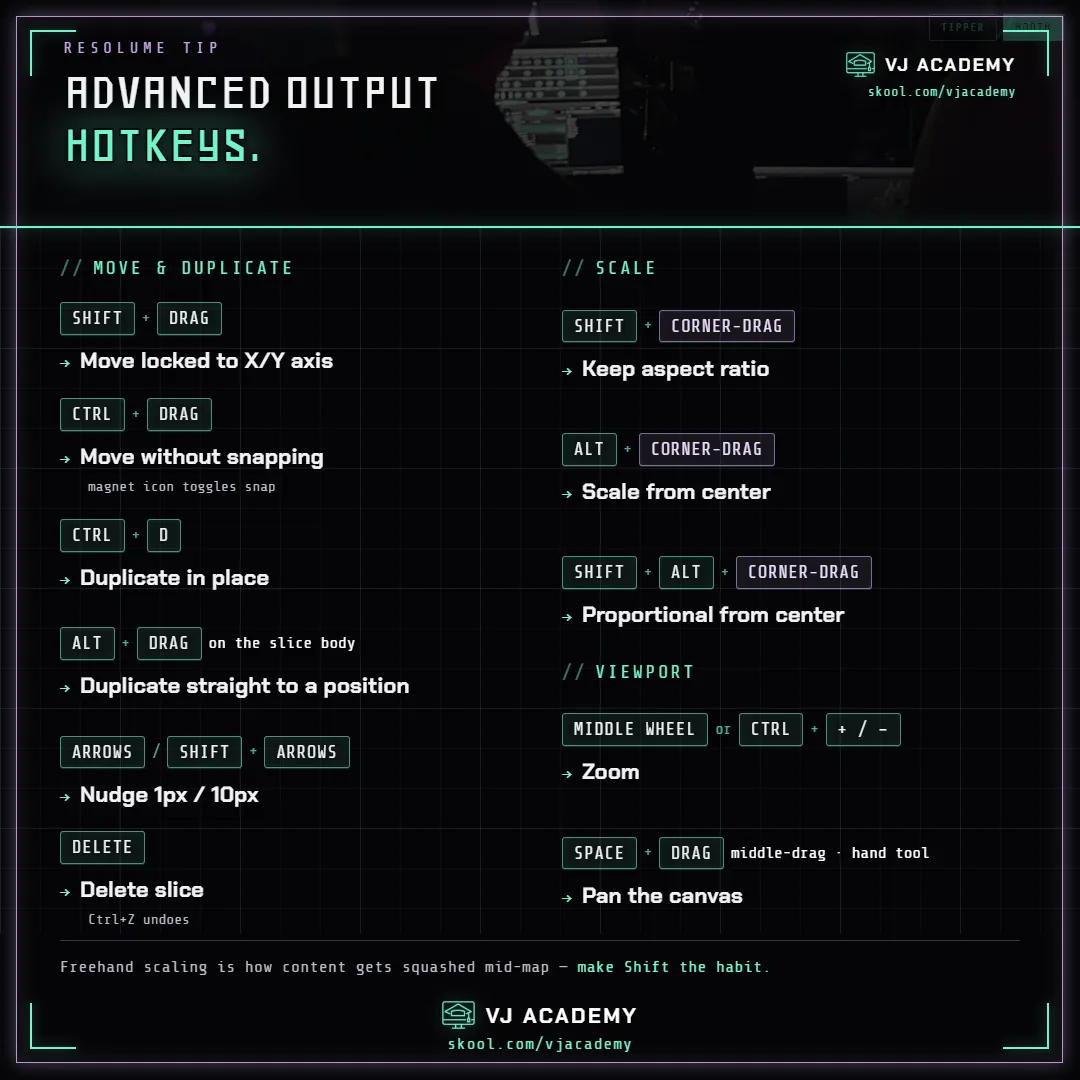 Advanced Output hotkeys cheat sheet — move and duplicate: Shift+drag locks to an axis, Ctrl+drag moves without snapping, Ctrl+D duplicates in place, Alt+drag duplicates to a position, arrows nudge 1px or 10px with Shift, Delete removes a slice; scale: Shift+corner-drag keeps aspect ratio, Alt scales from center, Shift+Alt does both; viewport: middle wheel or Ctrl+plus/minus zooms, Space+drag pans